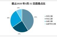 短视频直播的现状与趋势(直播与短视频的市场规模)