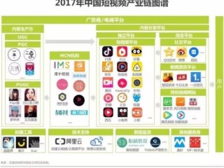 短视频app对大学生的影响,短视频app对大学生的影响有哪些