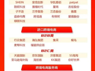 代运营跨境电商公司排行榜,代运营跨境电商公司排行榜最新