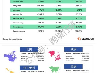跨境电商平台排行榜前十名最新,2020跨境电商平台排行榜