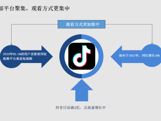 抖音短视频在线观看官网在线(抖音短视频在线观看官网在线播放)