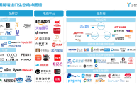 跨境电商平台特点(跨境电商平台特点的比较表格型式)