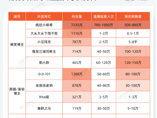 网红怎么赚钱t(网红怎么赚钱知乎)