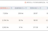 网红自曝带货2亿净赚400万(网红自曝带货2亿净赚400万是真的吗)