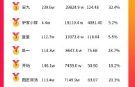 直播平台最新排名(直播平台最新排名榜)