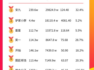 直播平台最新排名(直播平台最新排名榜)