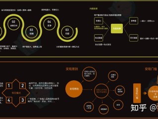 抖音视频如何运营,抖音短视频运营技巧