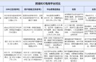 跨境电商平台b2c模式的电商平台,跨境电商平台有哪些b2c