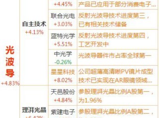 人工智能股票龙头前十名,人工智能股票龙头前十名排名最新