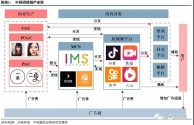 短视频平台开发,短视频平台开发流程