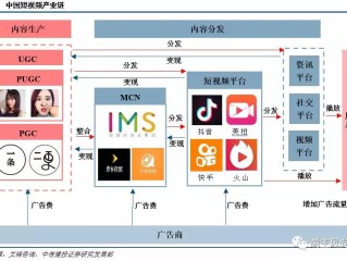 短视频平台开发,短视频平台开发流程