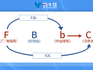 网红产品都是中间商推动的吗,网红产品都是中间商推动的吗知乎
