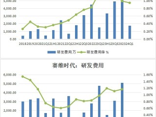 新手小白怎么做跨境电商,跨境电商需要投资多少钱?