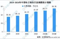 跨境电商投资大吗,跨境电商投资大吗能做吗