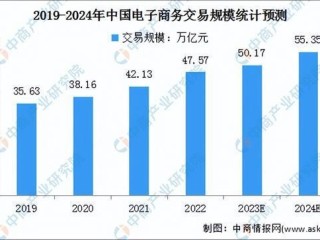 跨境电商投资大吗,跨境电商投资大吗能做吗