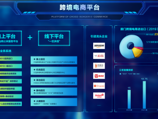 跨境电商开店找哪个平台(跨境电商开店条件和入驻流程)