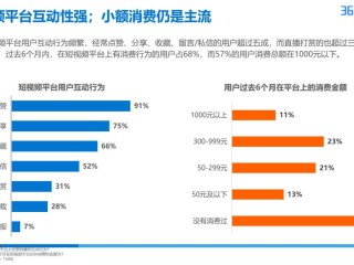 优质短视频的特征,短视频的特征