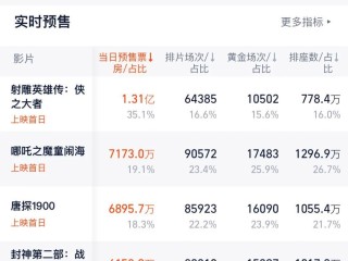 最火的电影2020排行前10名中国,最火的电影2025排行前10名