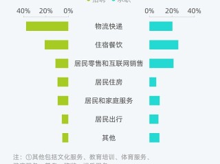 跨境电商运营岗位职责内容,跨境电商运营岗位职责