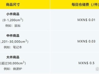 跨境电商物流费用与商品销售,跨境电商物流费用