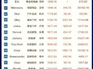 中国最大跨境电商前十名,中国最大跨境电商前十名杨建新