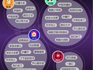 短视频app哪个最火,短视频app哪个最适合年轻人