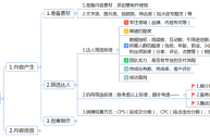 短视频平台运营思路,短视频平台运营思路分析