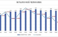 快手数据分析(快手数据分析我的高光啥意思)