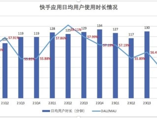 快手数据分析(快手数据分析我的高光啥意思)