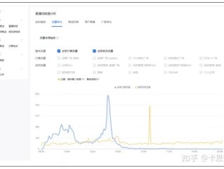 抖音登录入口官网电商罗盘(抖音 电商罗盘)