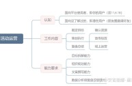 自媒体运营主要做什么主播,自媒体运营主要做什么