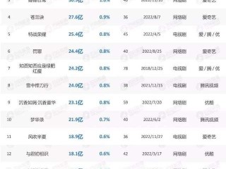 短视频app靠什么盈利(短视频app是如何盈利的)
