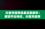 抖音充值等级表深度解析：解锁平台特权，抖音充值等级表最新 