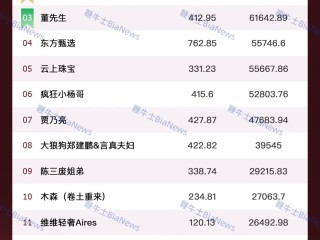 抖音充值110官方链接,抖音充值1:10