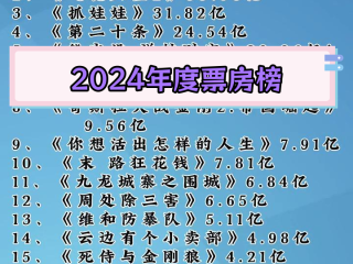 2021最火的电影排行榜,最火的排名2024电影