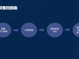 新媒体的本质,新媒体的本质是技术对人的交流
