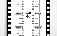 直播带货的运营流程(直播带货的运营方式)