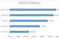 短视频带货赚钱靠谱吗,现在做短视频带货怎么样