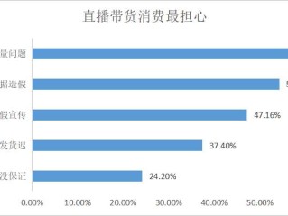 短视频带货赚钱靠谱吗,现在做短视频带货怎么样