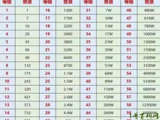 抖音1号多少钱人民币,抖音1块钱多少币