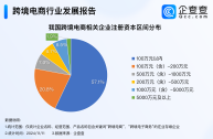 跨境电商代运营商有哪些(跨境电商代运营商有哪些公司)