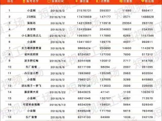 短视频平台排名(短视频平台排名数据分析网站)
