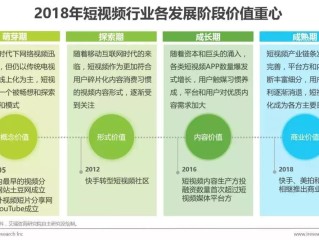 短视频的发展怎么样,短视频发展的条件