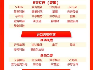 在线交易跨境电商平台有哪些(跨境电商有哪些线上支付方式)