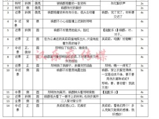 一分钟搞笑反转剧剧本,短视频剧本大全