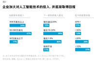 免费人工智能软件,免费人工智能软件chat GPT