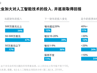 免费人工智能软件,免费人工智能软件chat GPT