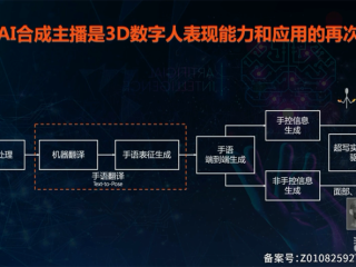 搜狗ai写作助手怎么弄(搜狗ai写作助手怎么弄的)