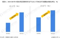 短视频平台用户数量分析,短视频平台用户数量