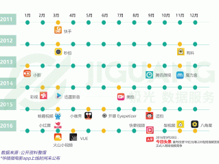 外网短视频app排行榜,短视频app排行榜
